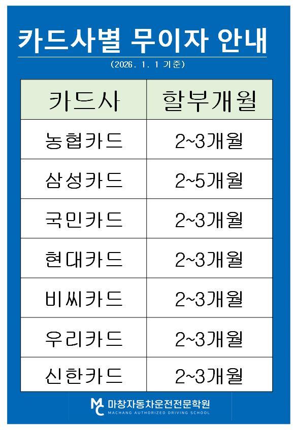 2026년 카드사별 무이자 할부 안내
